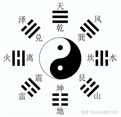 易經八卦|八卦图全解析